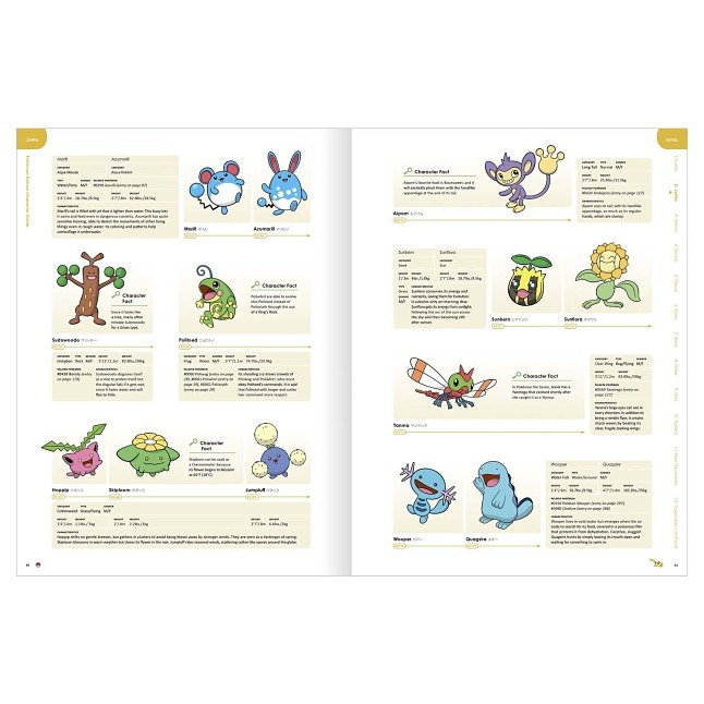 Pokémon Deluxe Character Guide